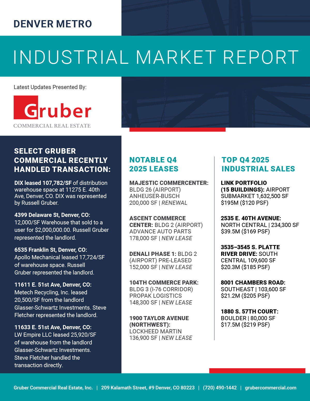 Gruber Industrial Market Report: March 2026