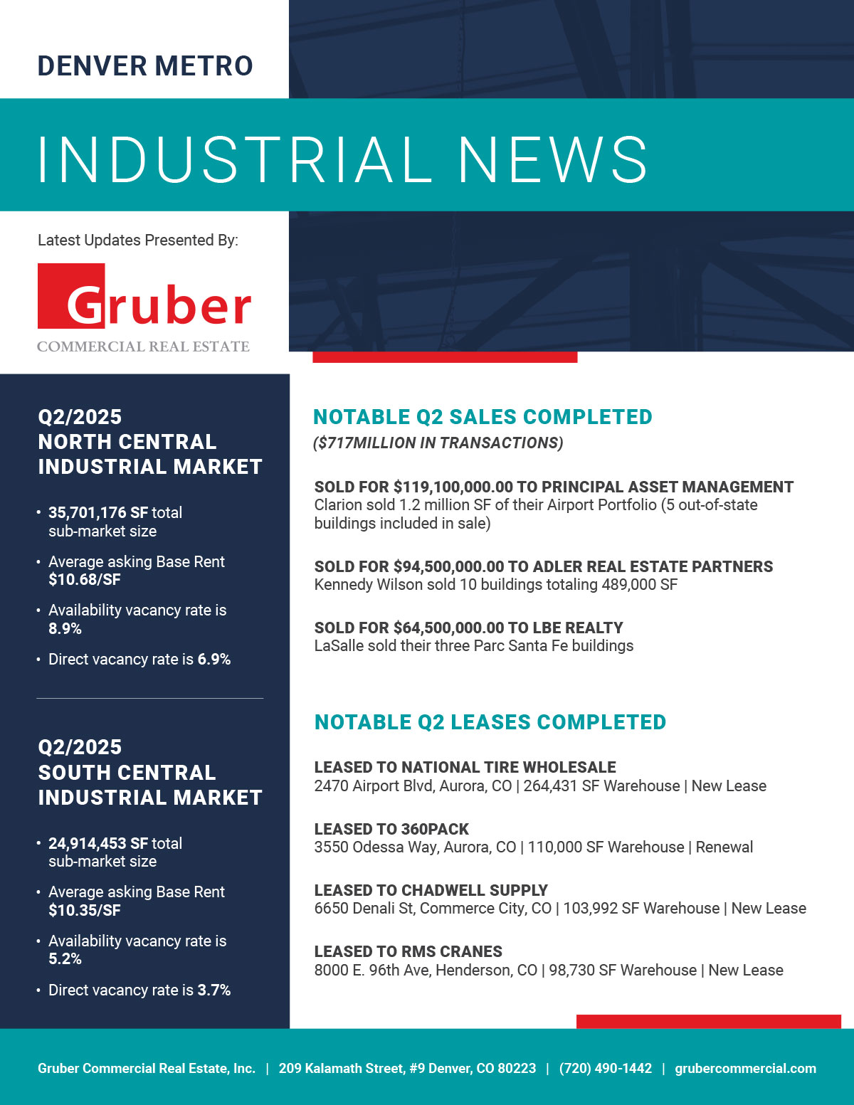 Gruber Newsletter: 2nd Quarter 2025