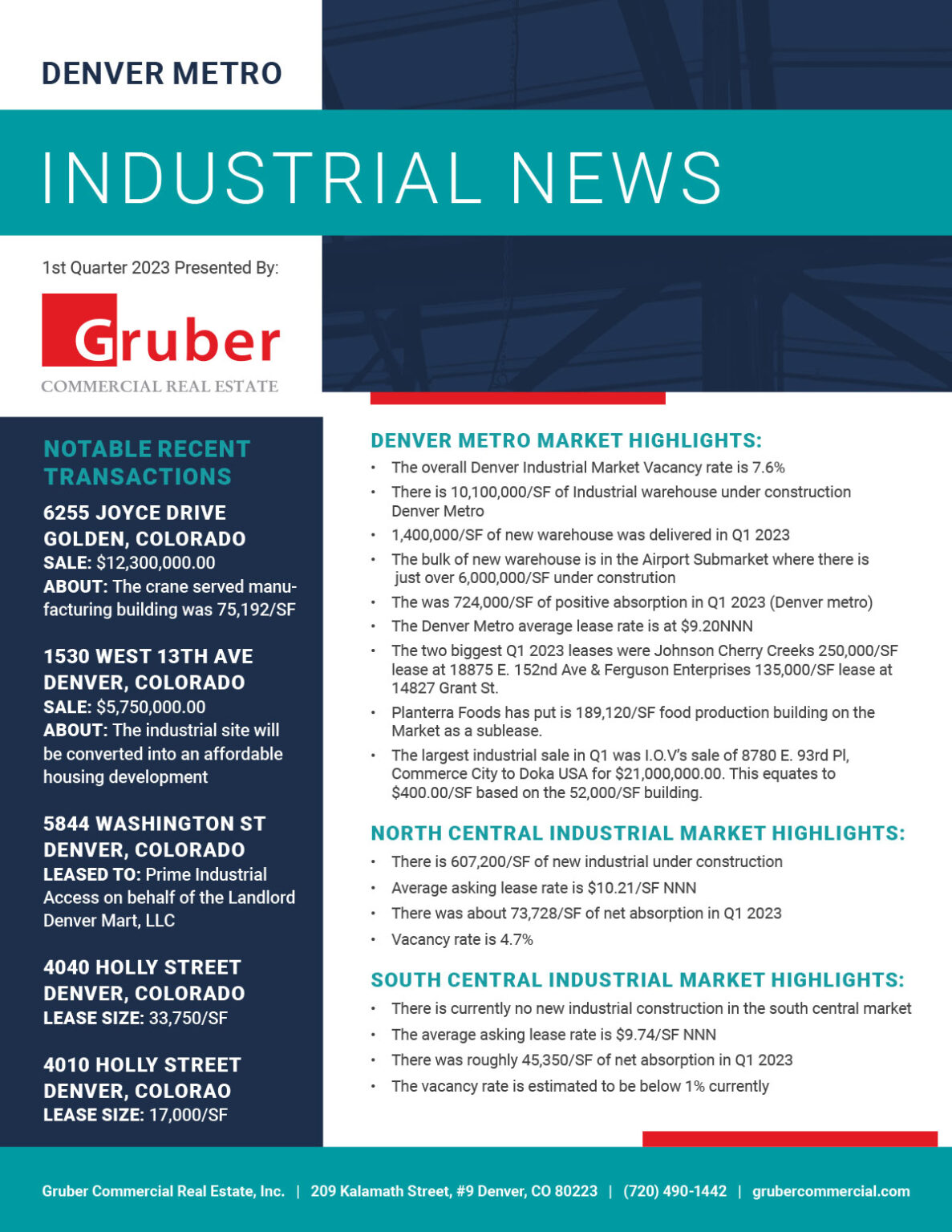 Gruber Newsletter 1st Quarter 2023 Gruber Commercial Real Estate