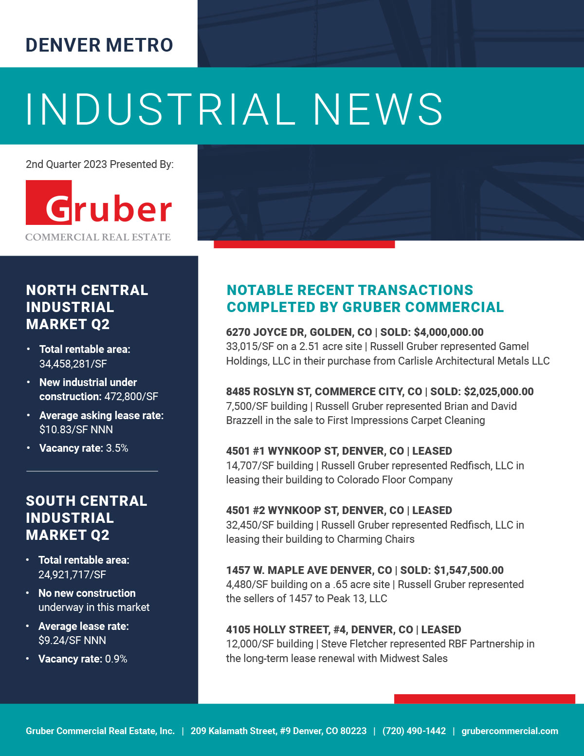 Gruber Newsletter: 2nd Quarter 2023