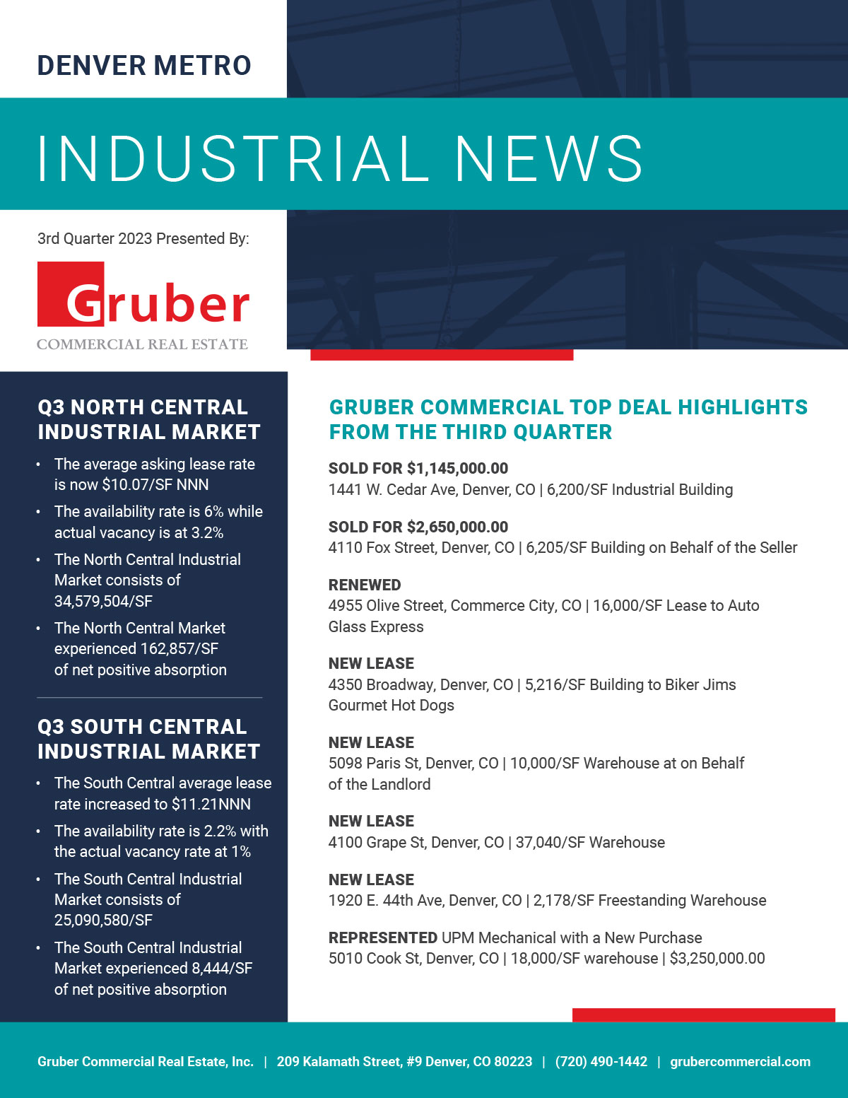 Gruber Newsletter: 3rd Quarter 2023
